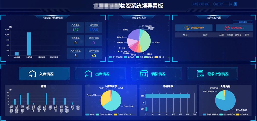11_物資管理系統軟件定制開發_