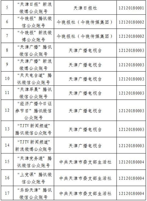 天津市互聯網新聞信息服務單位許可信息管理與服務解析